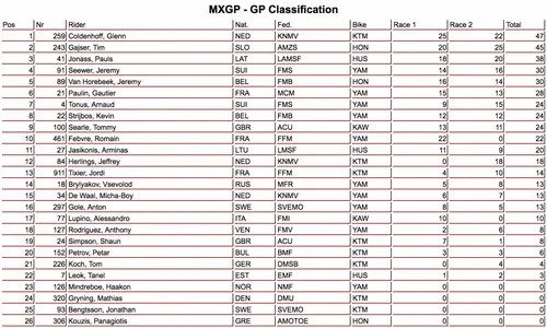 classifica MXGP