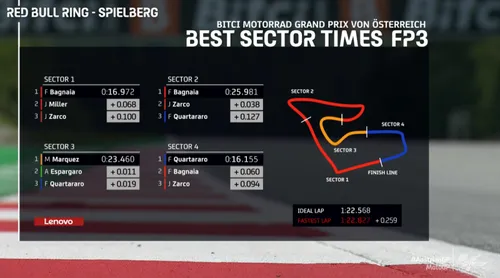 settori e1628931399383