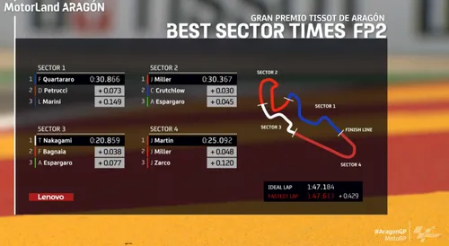 settori e1631279279699