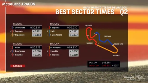 settori e1631365678748