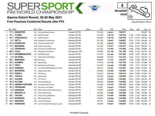 Superbike Supersport Estoril