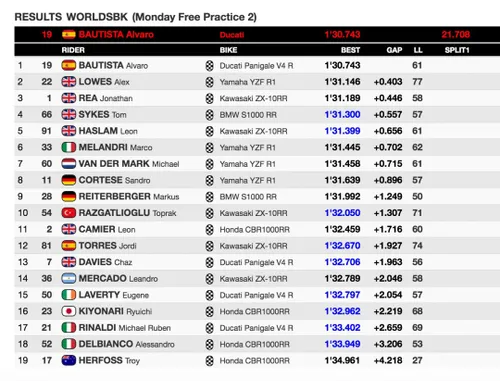 tempi 2 e1550472750712