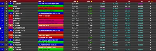 Test Catalunya SBK Day 2 ore 12.20