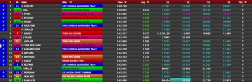 Test Catalunya SBK Day 2 ore 13.21