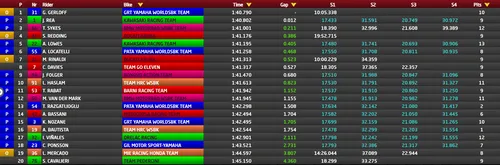 Test Catalunya SBK Day 2 ore 16.53