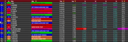 Test catalunya SBK Day 2