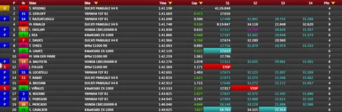 Test Catalunya SBK ore 13.09