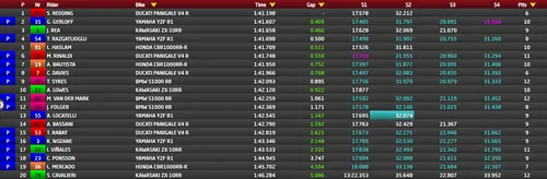 Test Catalunya SBK ore 16.12