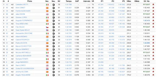 test privati moto2 moto3
