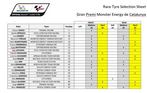 tyre michelin catalunya