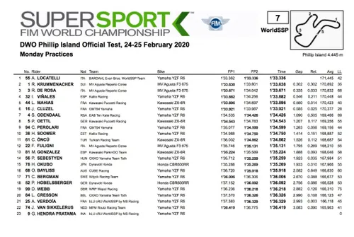 wss fp2 e1582519166172