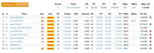 Superbike Test Jerez, risultati Giorno 2: tempi e classifica finale