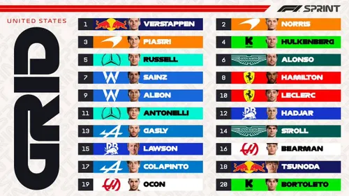 Lo schieramento di partenza della gara Sprint del GP Texas di Formula 1