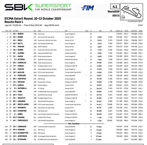 Mondiale Supersport classifica gara 1 Estoril round