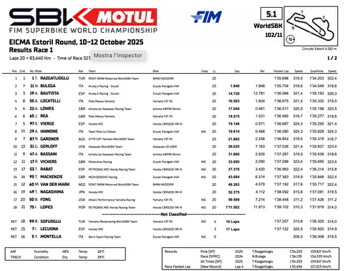 Mondiale Superbike Estoril, classifica gara 1