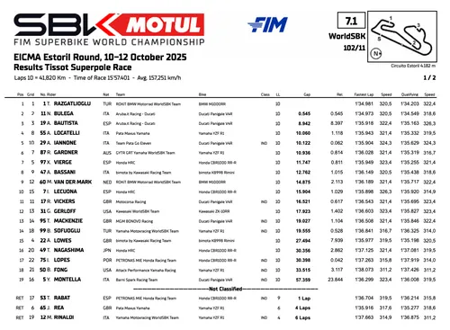 Classifica della Superpole Race del Mondiale Superbike all'Estoril, Portogallo