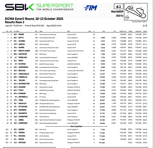 Classifica gara 2 del Mondiale Supersport all'Estoril, Portogallo