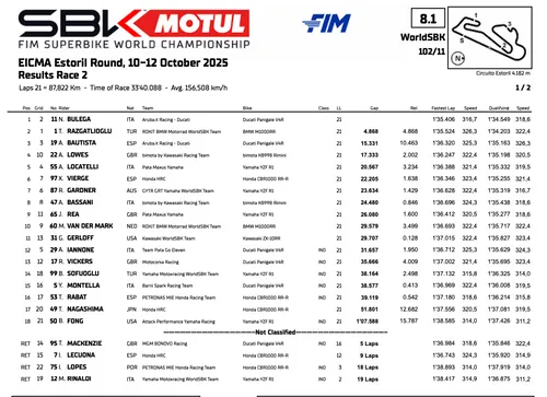 Classifica gara 2 del Mondiale Superbike all'Estoril, Portogallo