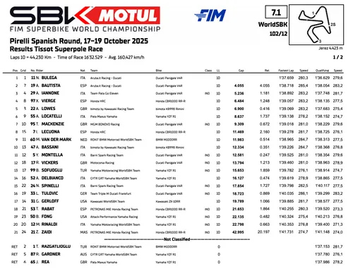 Classifica Superpole Race del round Mondiale Superbike a Jerez