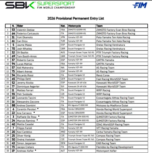 Supersport World Championship 2026: full entry list