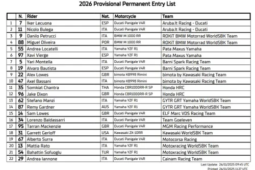 Superbike World Championship 2026: full entry list