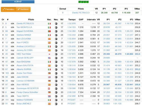 Timing leaderboard for the Jerez Superbike SBK Test