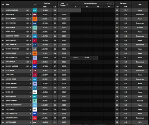 Moto2 Practice action and classification highlights in Valencia
