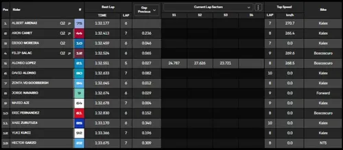 Moto2 qualifying action image