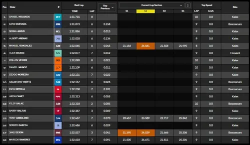 Parc fermé or podium celebrations after qualifying
