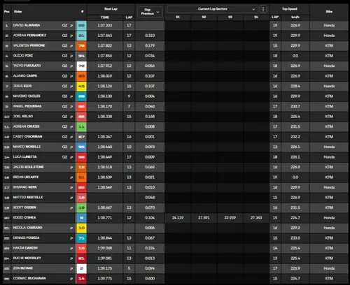 David Almansa sets new Moto3 record in Valencia; Guido Pini top Italian, Friday report and standings