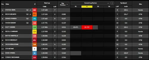 Moto3 qualifying action at Circuit Ricardo Tormo