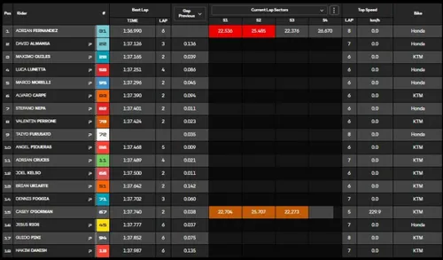 Adrian Fernandez secures Moto3 pole in Valencia