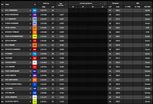 Timing sheet image