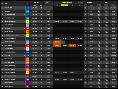 Classification image