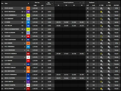 Session standings image