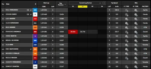MotoGP qualifying action in Valencia