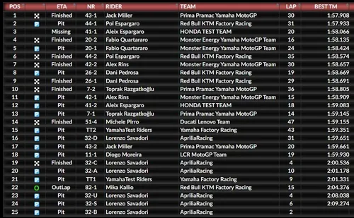 motogp-shakedown-day2
