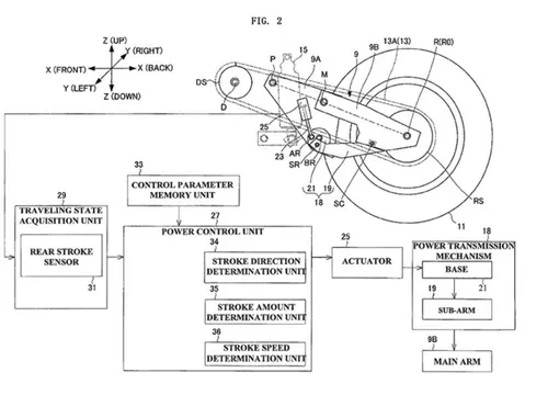 Yamaha patent diagram showing a two-axis articulated rear swingarm with actuator