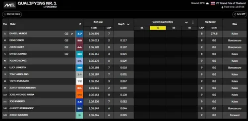 Moto2 qualifying session image