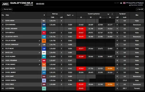 Agius celebrates Moto2 pole at Buriram