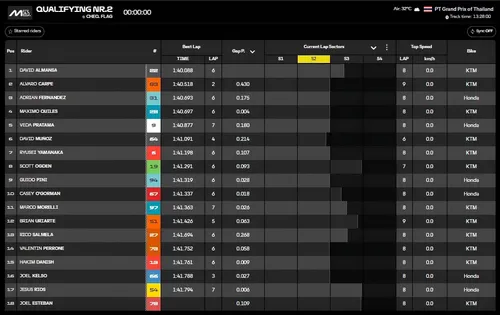 David Almansa celebrates Moto3 pole at Buriram