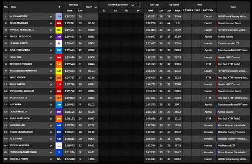 Standings of session 2