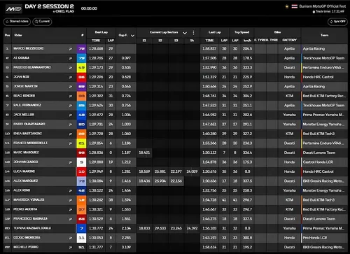 Session 2 standings chart
