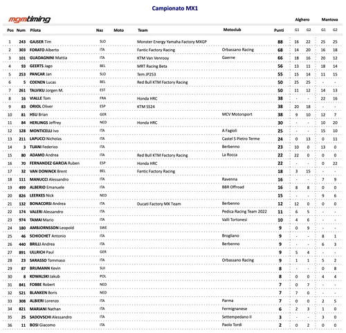 MX1 standings image