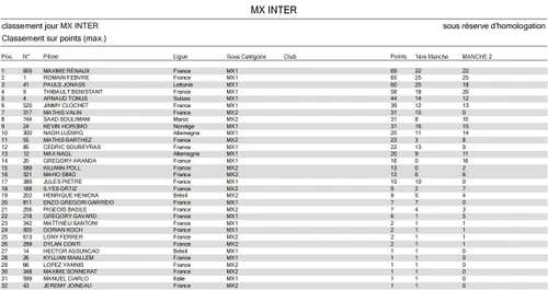 Romain Febvre racing in wet conditions at Pernes-les-Fontaines