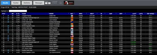 Moto3 testing at Portimão in wet and windy conditions