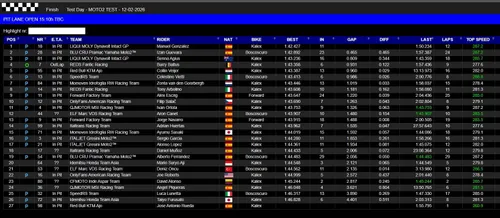 Moto2 testing at Portimao, day 2