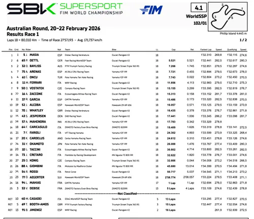 World Supersport, Race 1 results at Phillip Island