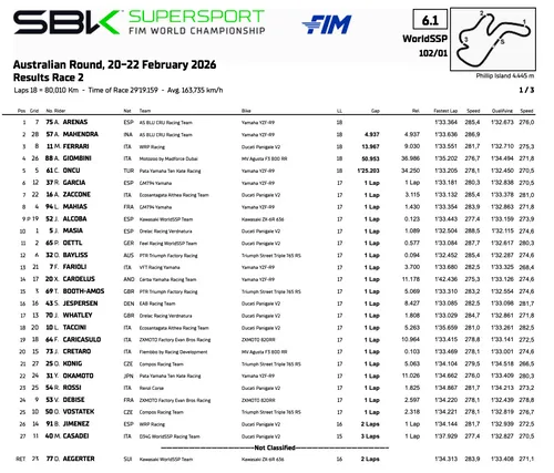 Supersport result Race 2