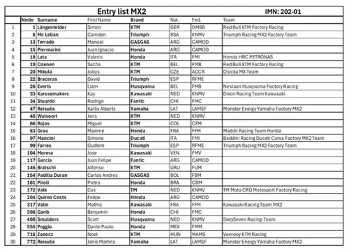 MX2 category riders and paddock imagery